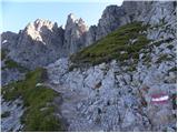 Parkirišče Erichhütte - Hochkönig